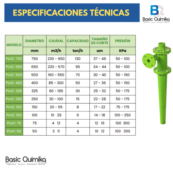 HIDROCICLÓN