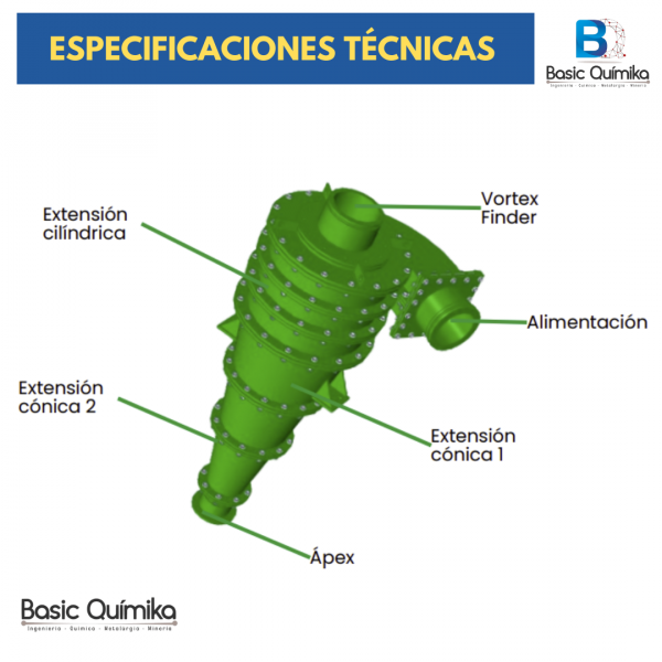 HIDROCICLÓN